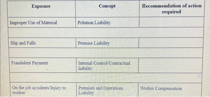 and operated. There are currently 100 employees holding positions from office admin,