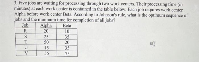  3. Five jobs are waiting for processing through two work centers.