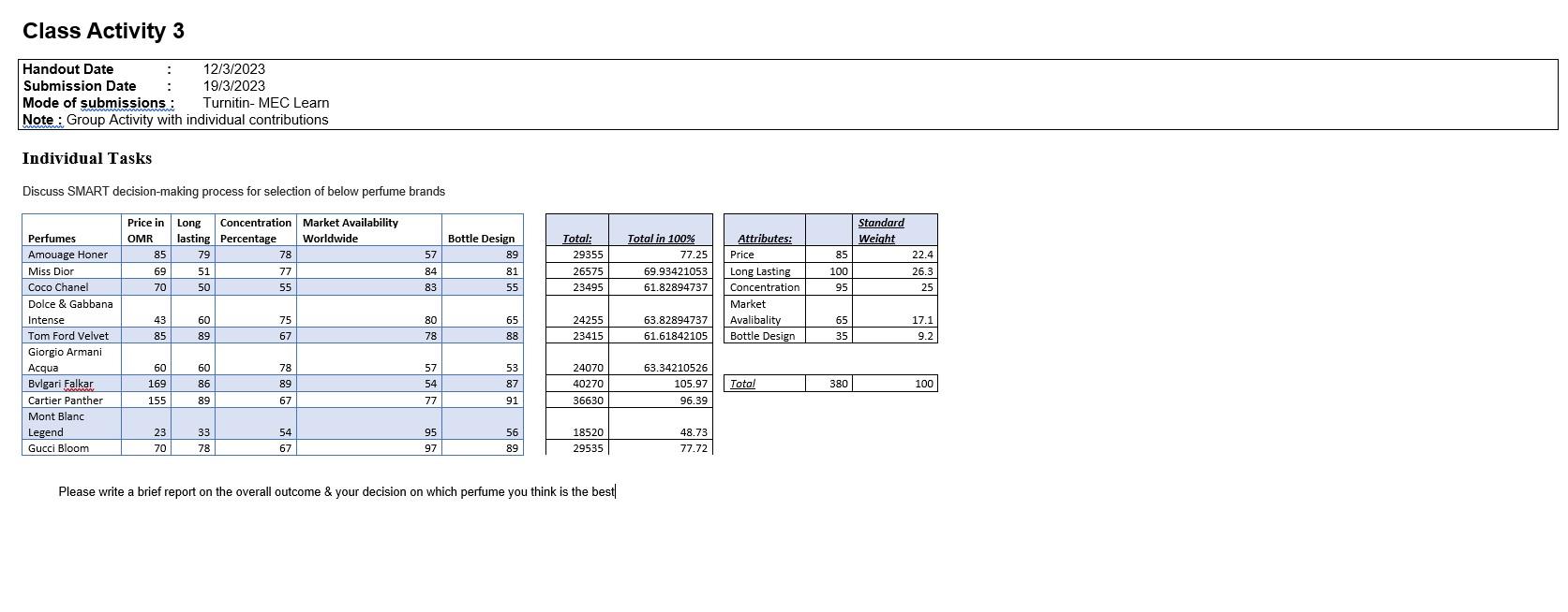  Individual Tasks Discuss SMART decision-making process for selection of below perfume
