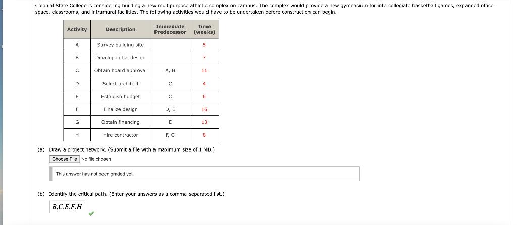 it appear reasonable that construction of the athletic complex could begin one
