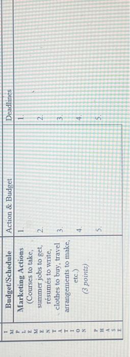  \begin{tabular}{|l|l|} -Evaluation(*Notneededforassignment2) & What Did and Didn't Work: \\ \hline -