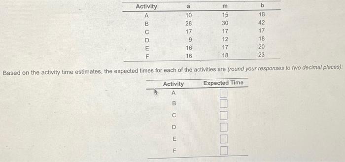  \begin{tabular}{cccc} \hline Activity & a & m & b \\ \hline