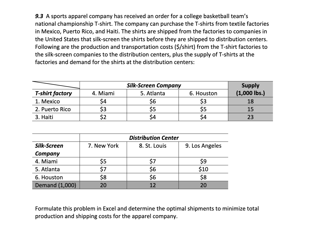 Formulate the problem and determine the optimal shipments to minimize total production