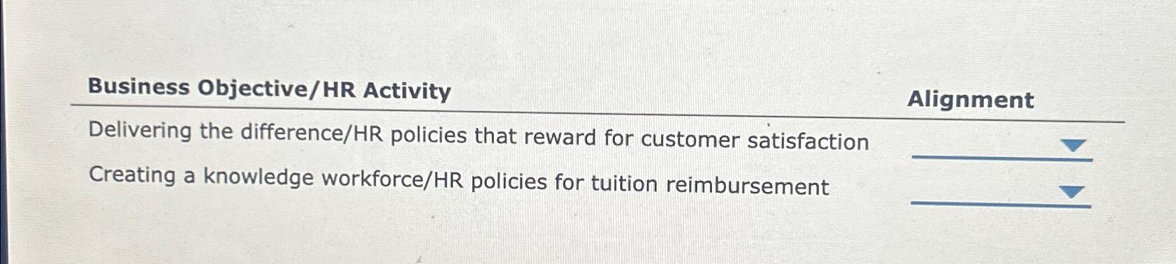  Business Objective/HR Activity Alignment Delivering the difference/HR policies that reward for