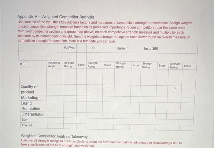  Appendix A - Weighted Competitor Analysis Use your list of the