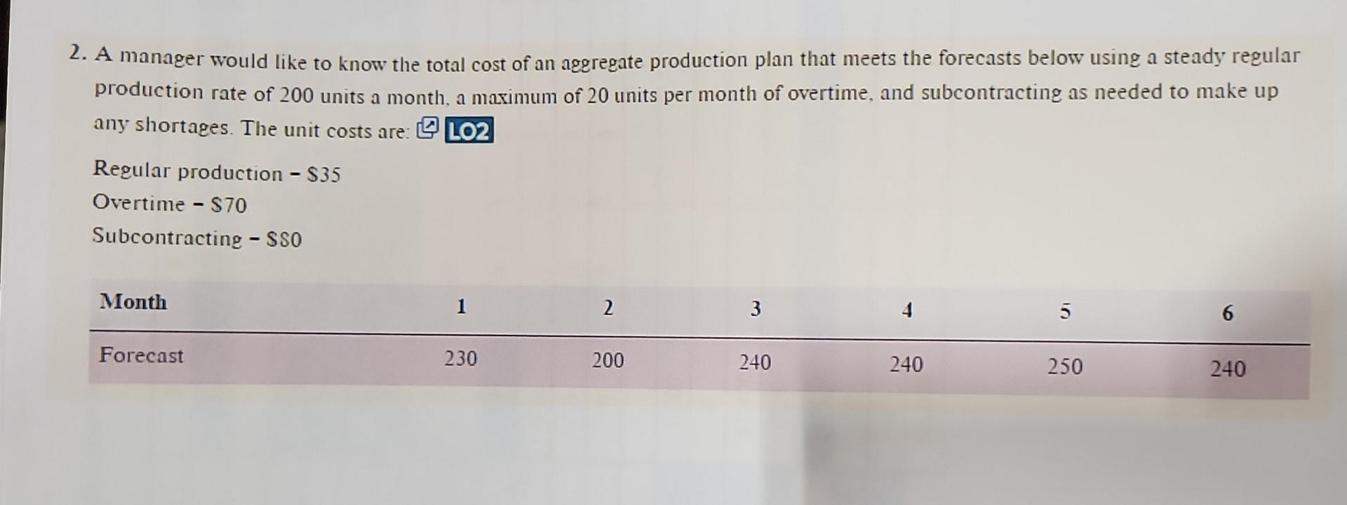 total cost of an aggregate production plan that meets the forecasts below