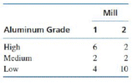 I need help with B-F, please! I dont need help with A
