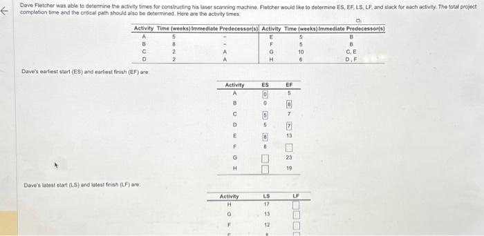 if someone could please answer this i would really appreciate it! Dave's