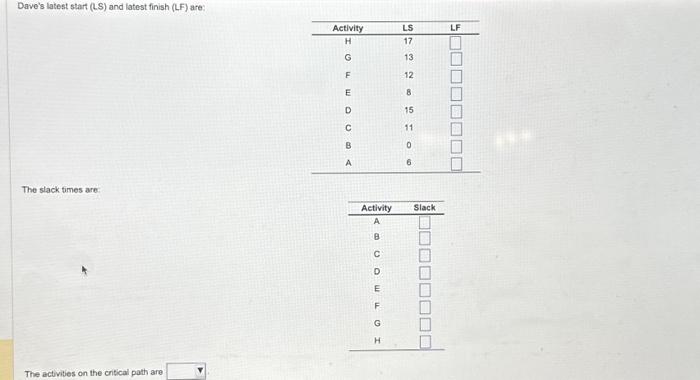 earliest start (ES) and earfiest frish (EF) are: Dave's latest otart (LS)