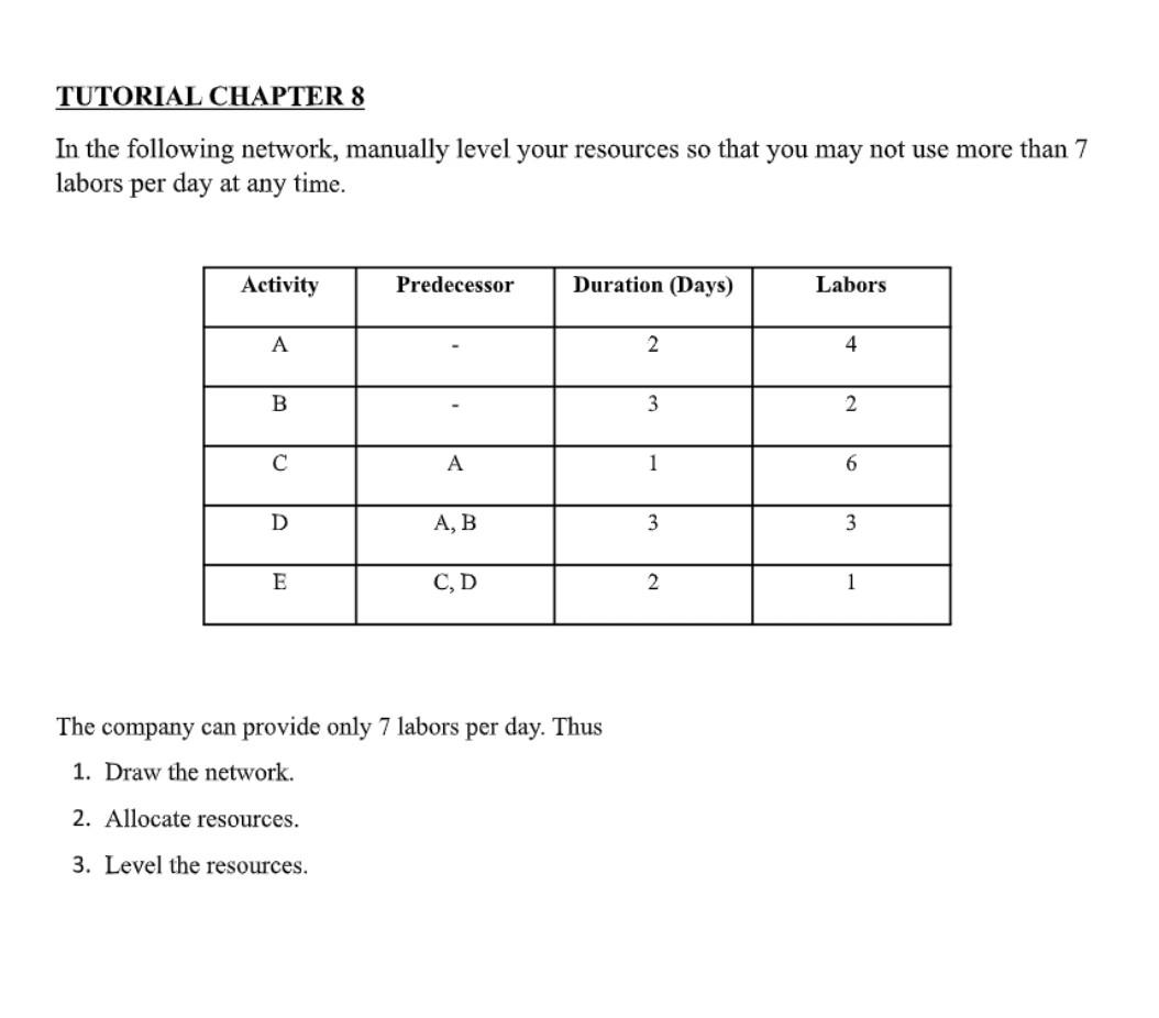 TUTORIAL CHAPTER 8 In the following network, manually level your resources