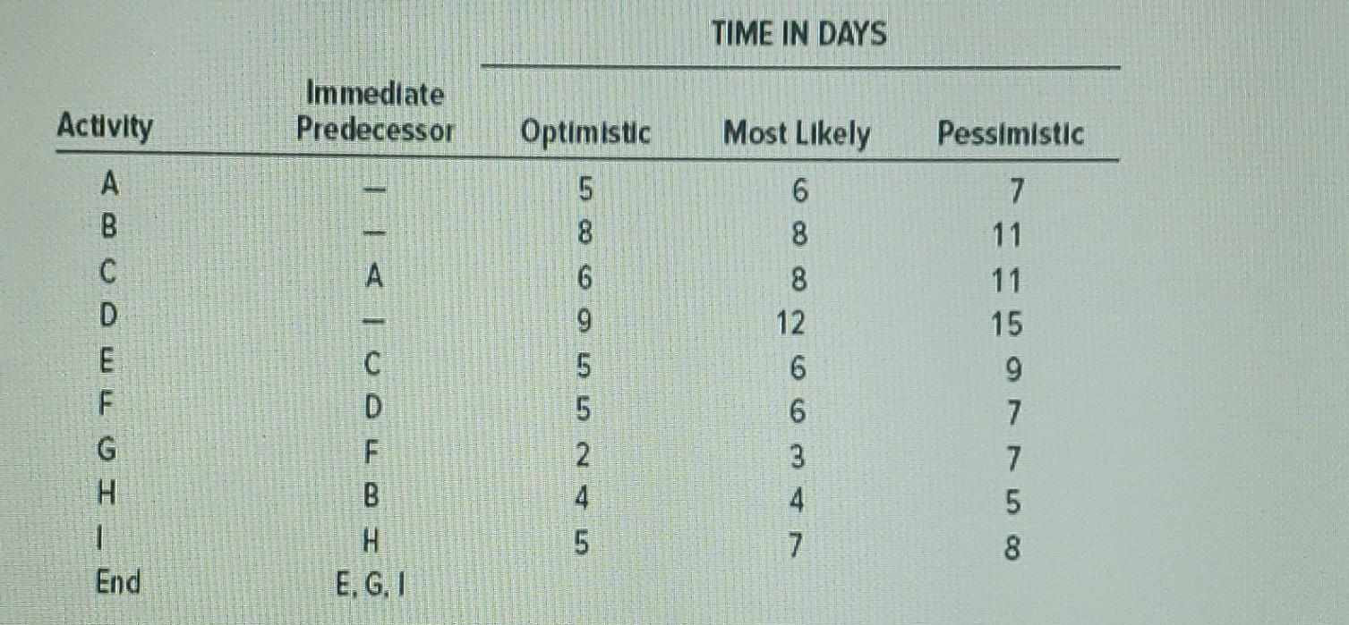  TIME IN AAVC Chapter 17 , problem 7. How many paths