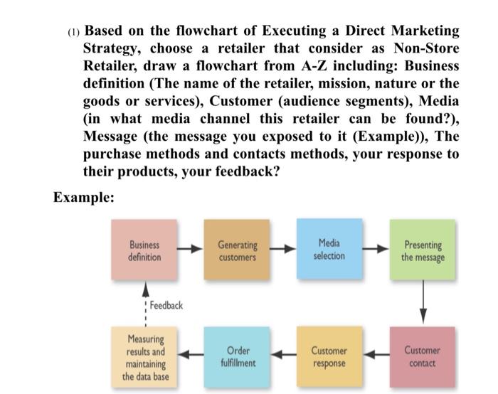 How does this solve (1) Based on the flowchart of Executing a