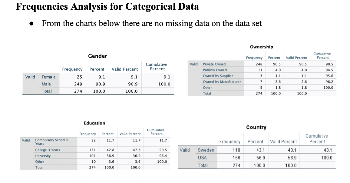 Using the Case Study data on Relationship Quality and Satisfaction with Supplier