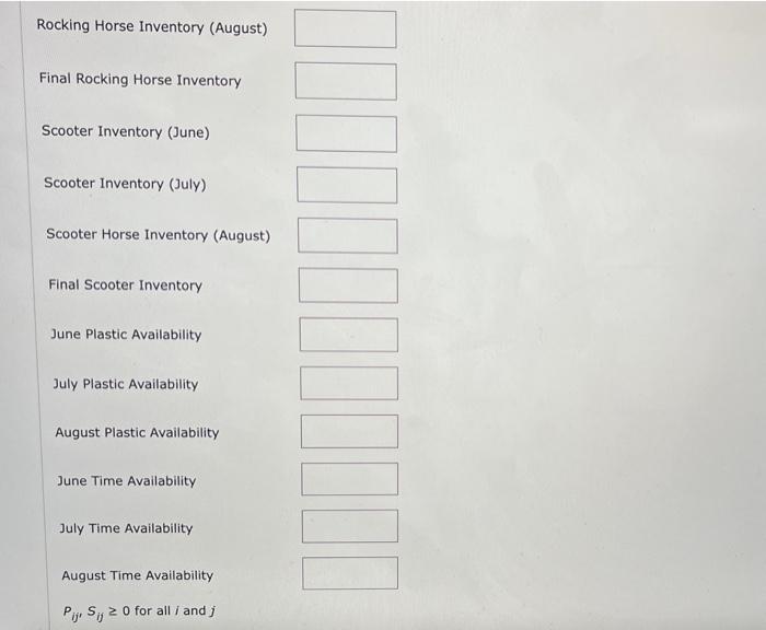 each toy to produce during each month, You are to minimize total