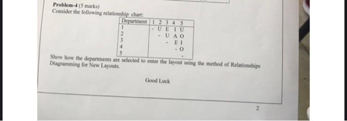  facility planning Problem-4 (5 marks) Consider the following relationship chart: Show