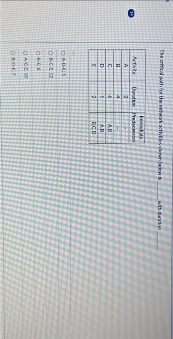  14 The critical path for the network activities shown below is