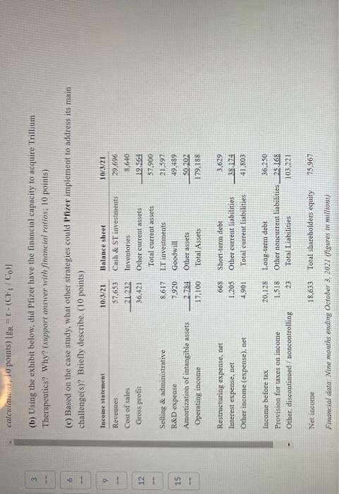 November 2021, Pfizer acquired Trillium Therapeutics, a clinical stage oncology company developing