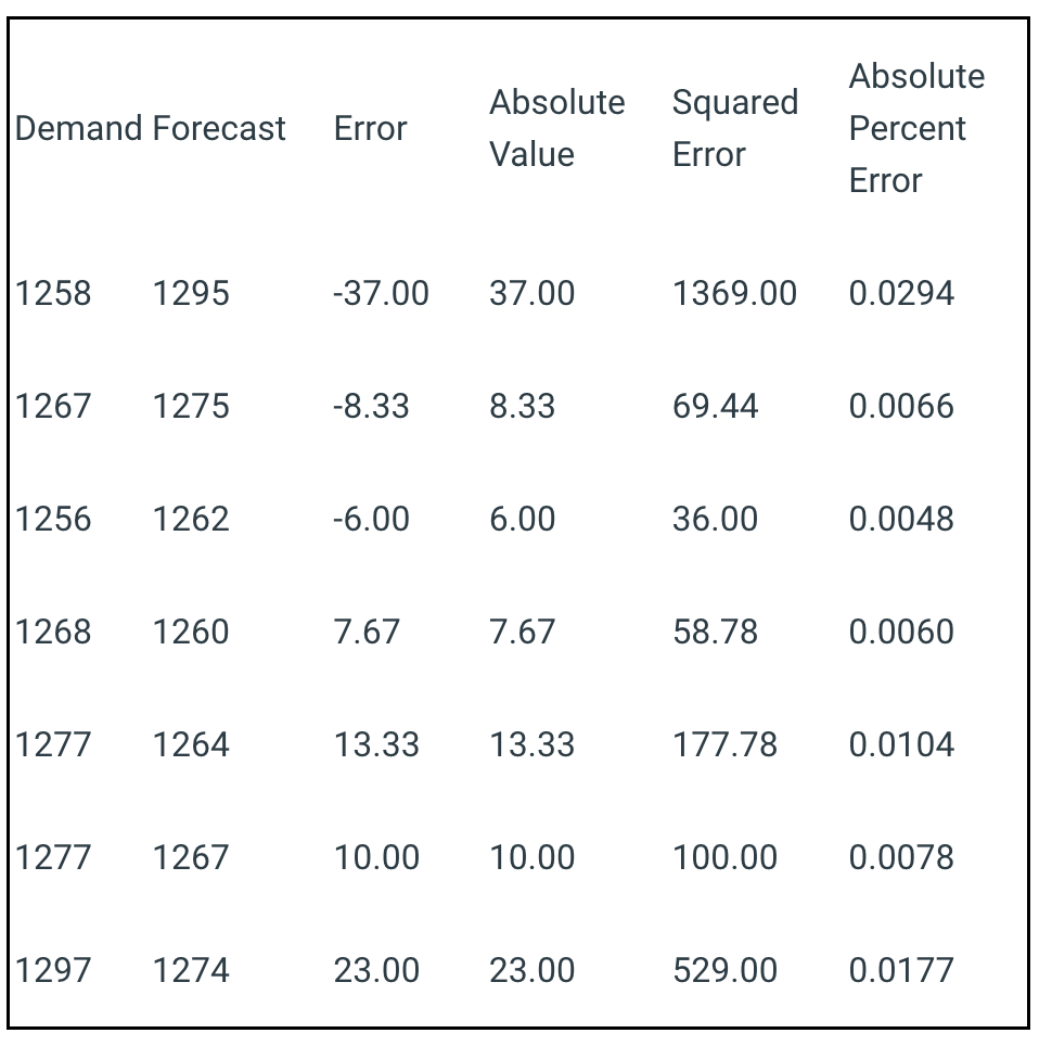 info for the question please let me know what the answer is