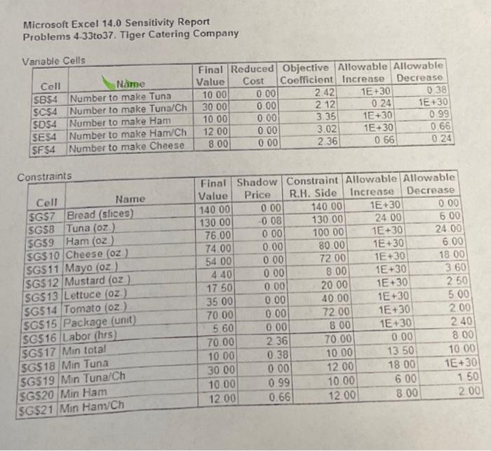 or sandwich-making plan, do so. (a) The unit cost for tuna sandwiches
