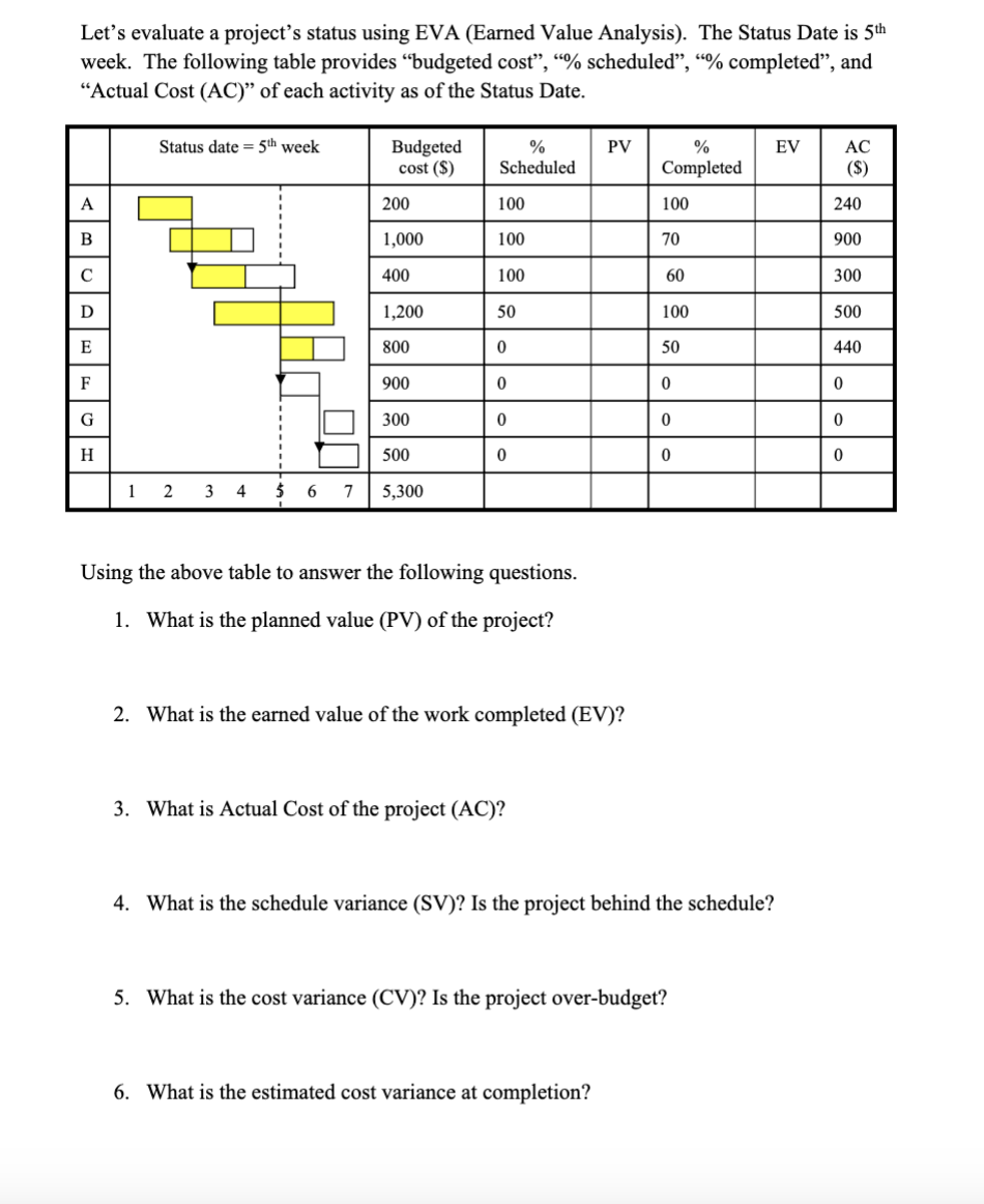 Let's evaluate a project's status using EVA (Earned Value Analysis). The