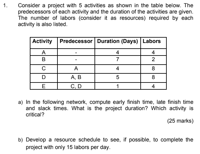  Consider a project with 5 activities as shown in the table