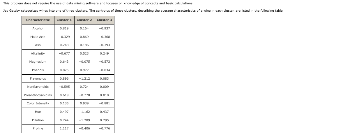 This problem does not require the use of data mining software