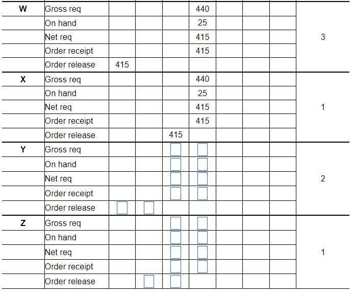 2 units of X. Finally, each unit of U requires 1 unit