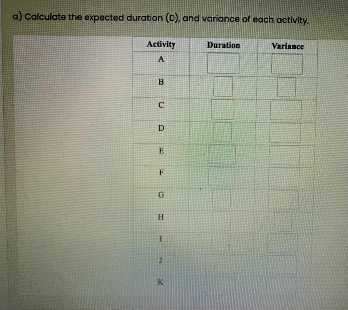 Times are given in weeks. a) Calculate the expected duration (D), and
