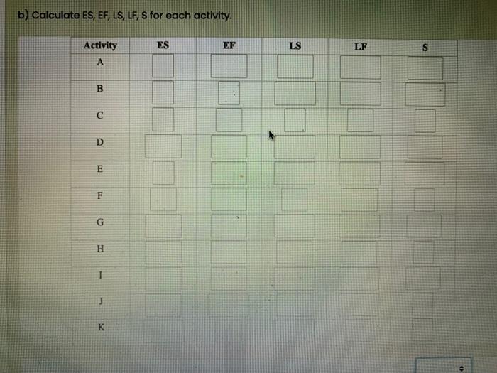 variance of each activity. b) Calculate ES, EF, LS, LF, S for