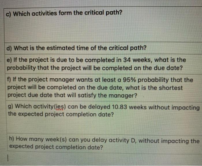 each activity. c) Which activities form the critical path? d) What is