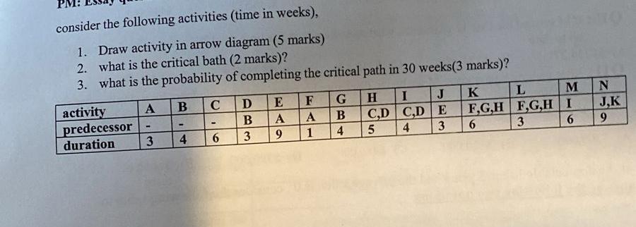  consider the following activities (time in weeks), Draw activity in arrow