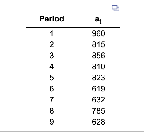 forecast up until 9 months (instead of 2 months as shown in