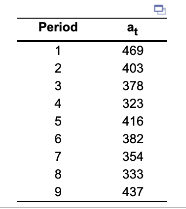 at is the actual demand for the period.) Use 960 as the