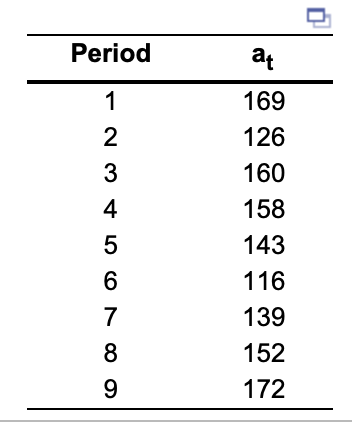 recent 9 months. Fill-in the table below for a single exponential smoothing