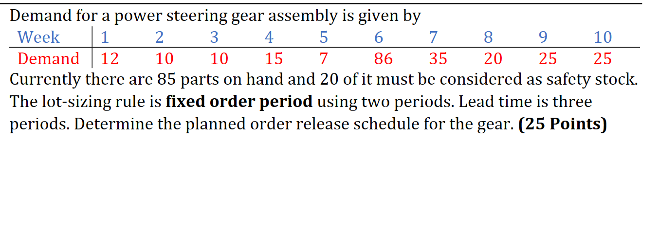 Demand for a power steering gear assembly is given by Currently