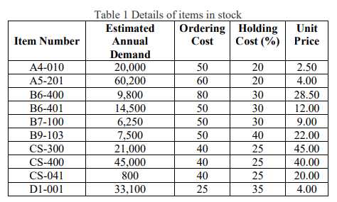 Aeon Inc. is currently grappling with significant difficulties in effectively managing its