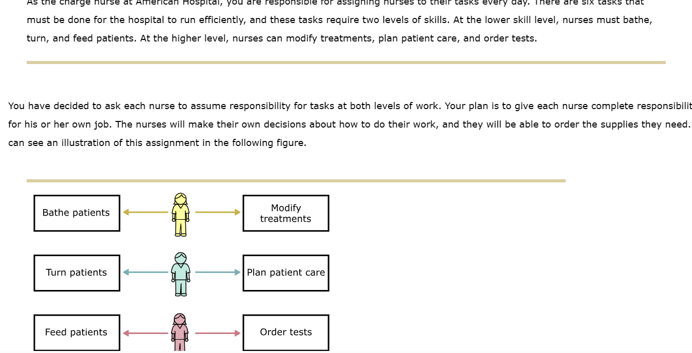 The options for first question is (a)rotation (b) enlargement (c)specialization (d)enrichment. The