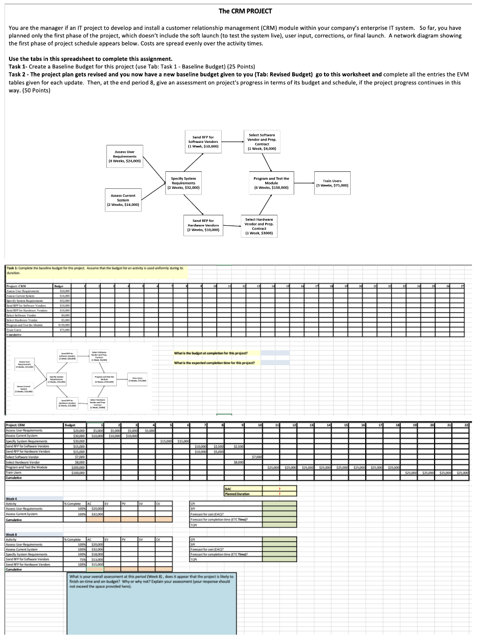  You are the manager if an IT project to develop and