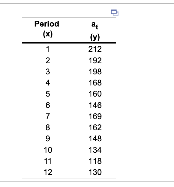 A company wants to develop a simple linear regression model for one