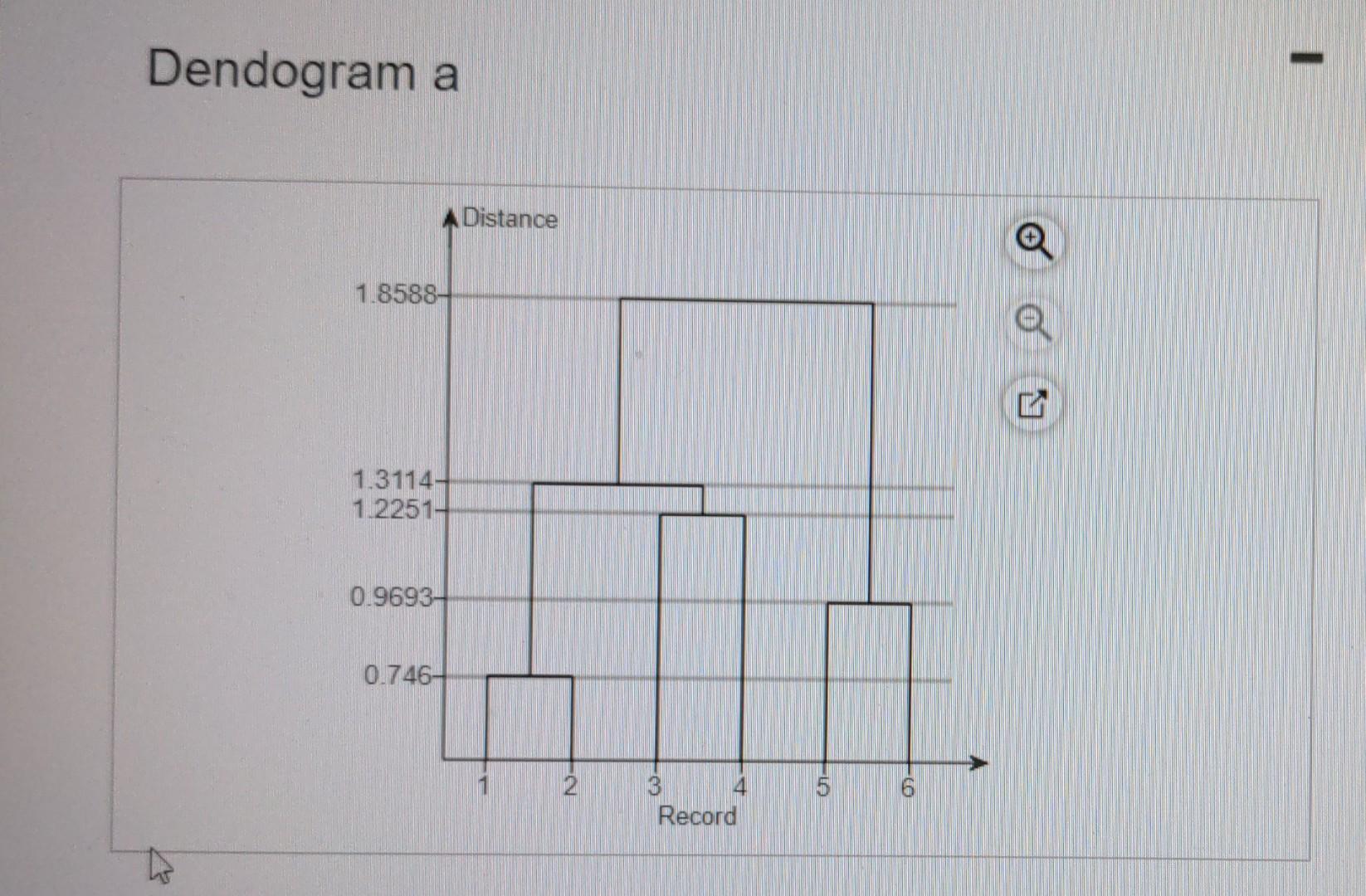 Click here to view dendogram d. Click here to view dendogram c.