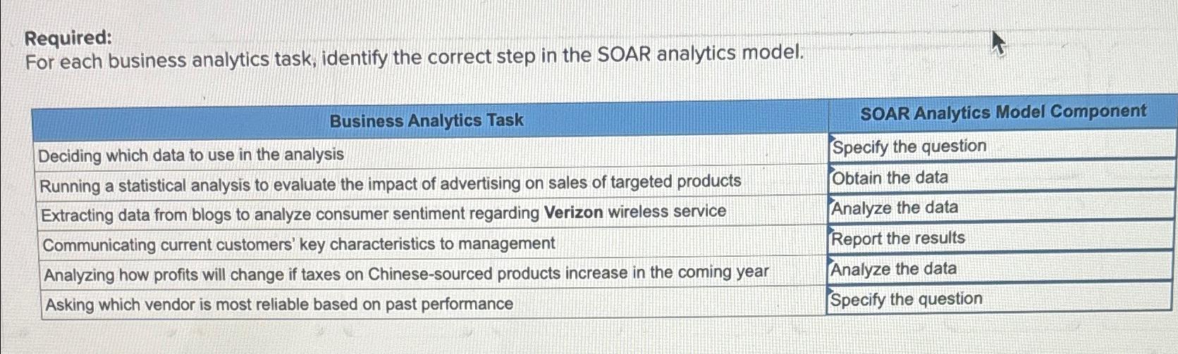  Required: For each business analytics task, identify the correct step in