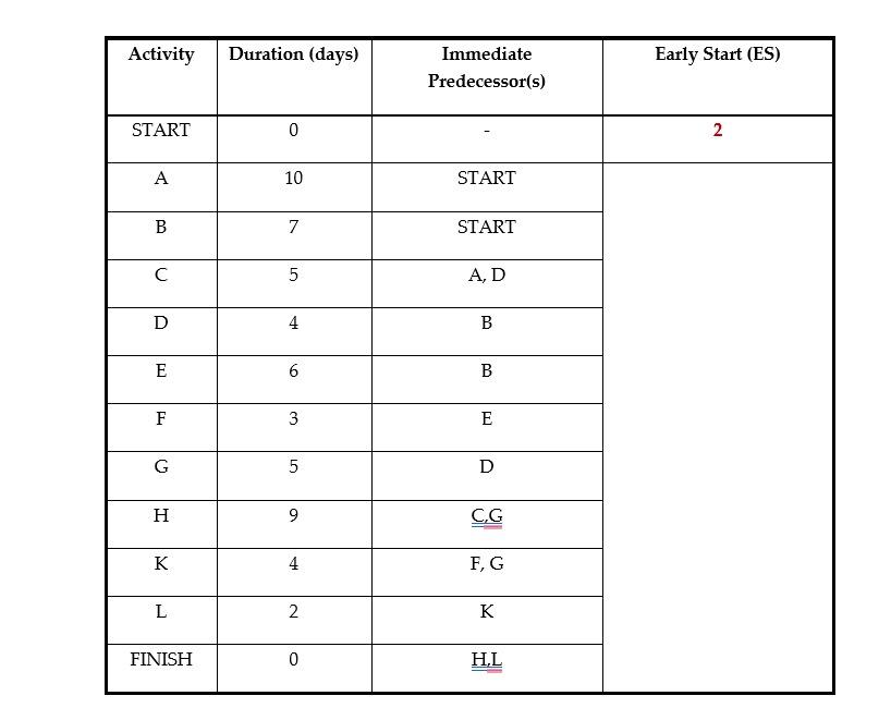 Question: Based on the following project information, you are asked to: (a)