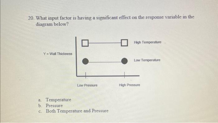  20. What input factor is having a significant effect on the