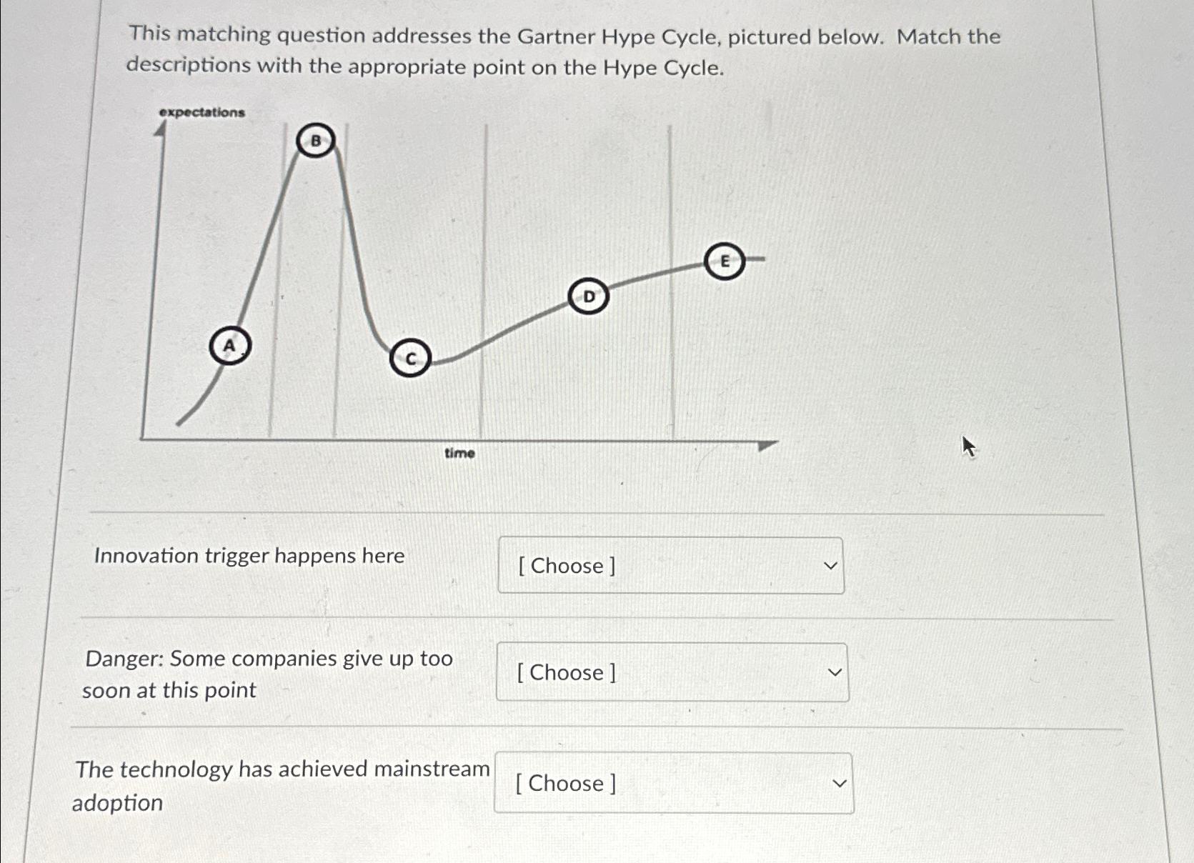  This matching question addresses the Gartner Hype Cycle, pictured below. Match