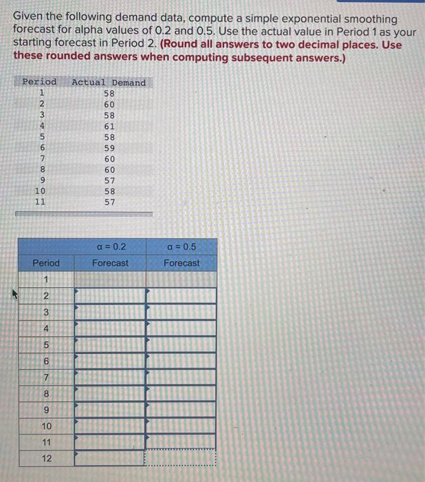  Given the following demand data, compute a simple exponential smoothing forecast