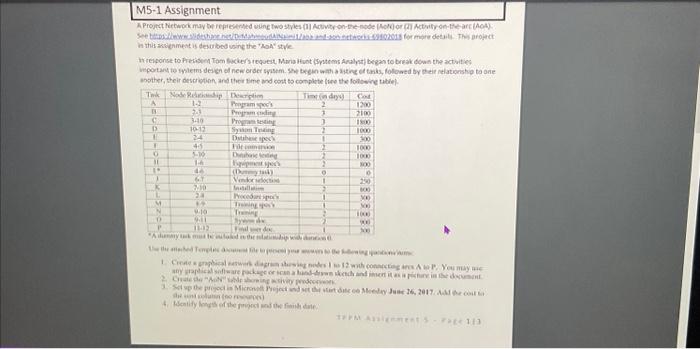  using MS project In thit akeichment is devoibed vaine the 7