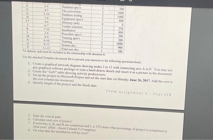 hot stve Use the attached Template document file to present your answers