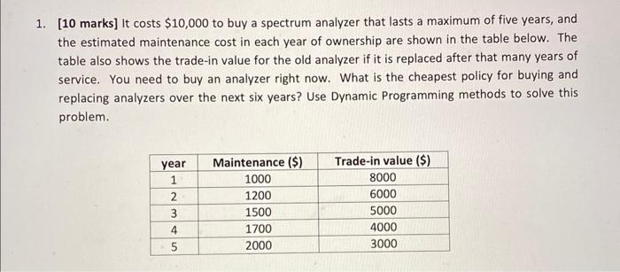 Solve using Dynamic Programming. Will downvote if you do not solve using