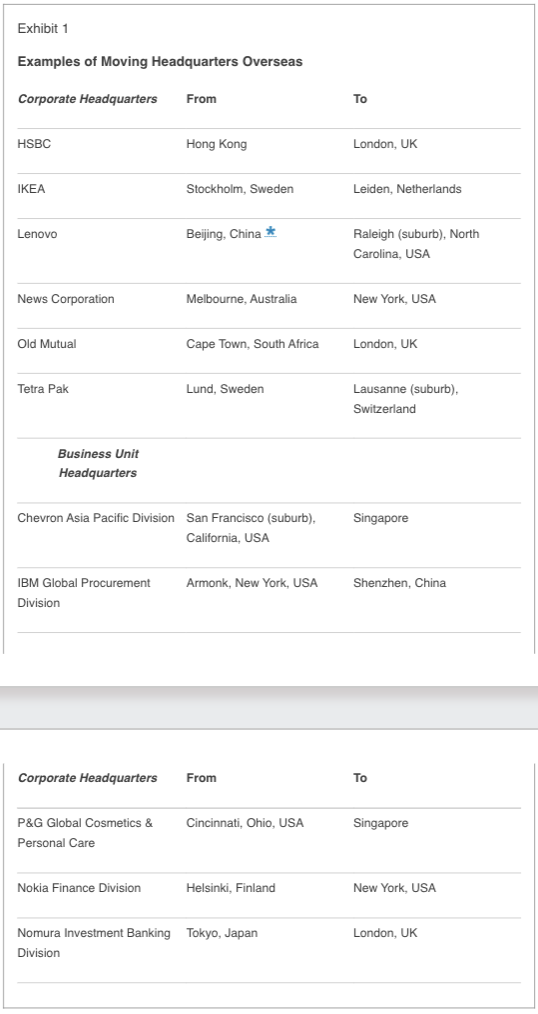 Chapter : Integrative Cases: Integrative Case 3.9 Moving Headquarters Overseas Book Title: