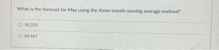with an alpha equal to 0.40 ? [Note: An initial value for